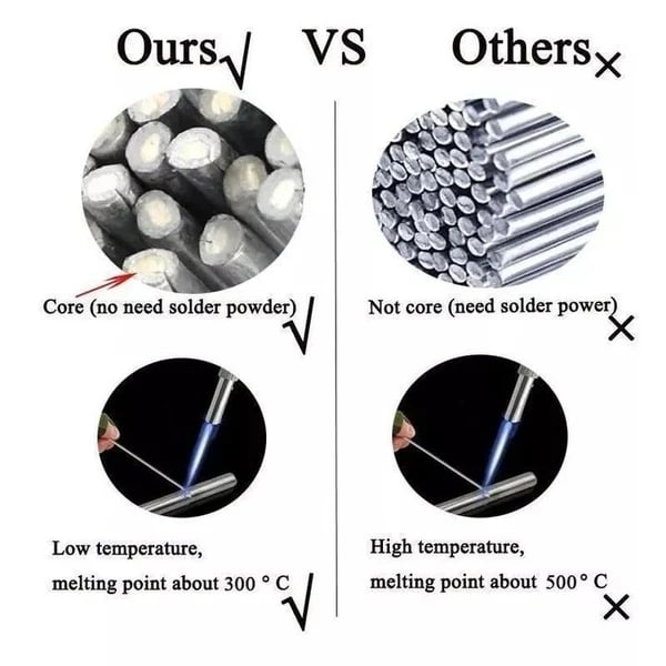 🔥  Promotion 49% OFF 🔥 Solution Welding Flux-Cored Rods